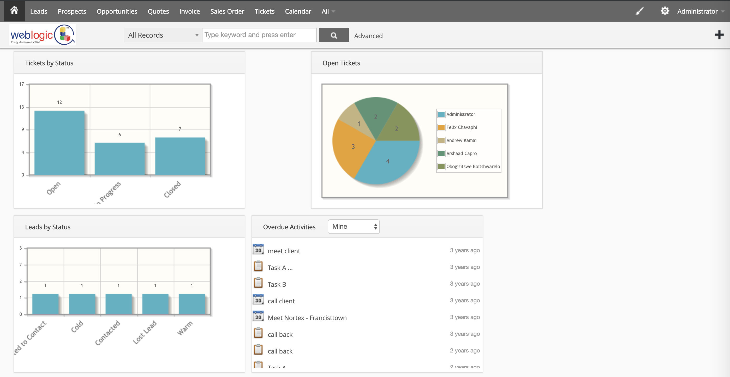 CRM Dashboard2