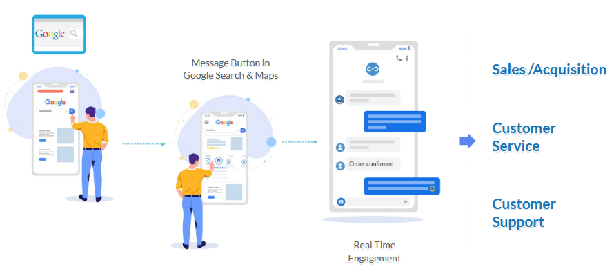 Google's Business Messages
