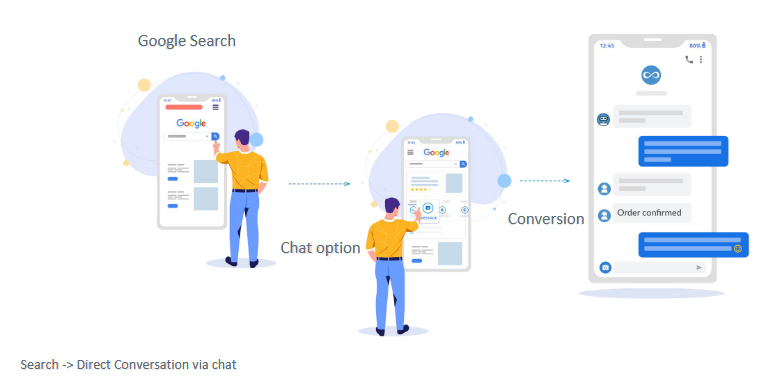 Google's Business Messages