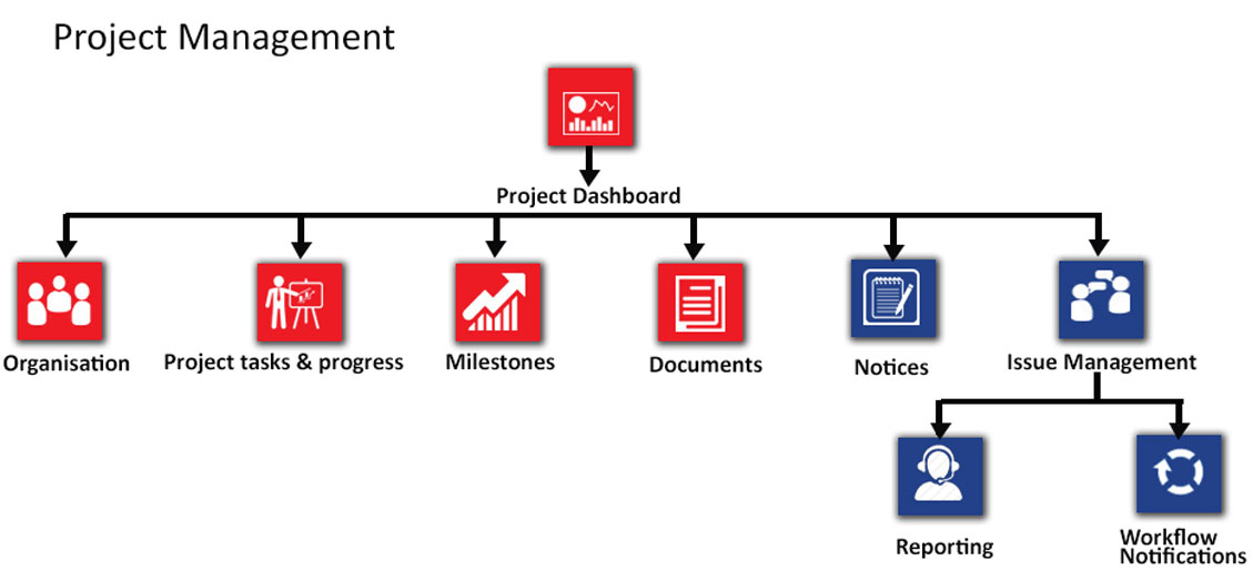 https://weblogical.co.za/wp-content/uploads/2022/10/project-managemnt.jpg