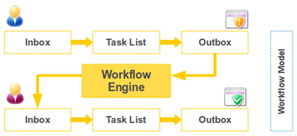 https://weblogical.co.za/wp-content/uploads/2022/10/work-flow-model.jpg